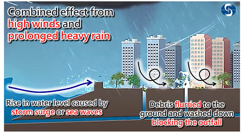 Tropical cyclones can bring about multiple hazards including high winds, heavy rain, storm surge, pounding waves, etc., adding up to significant combined effect