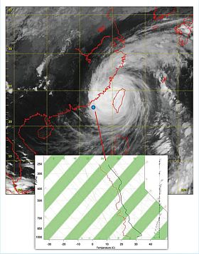 Vertical profile of meteorological parameters from the first dropsonde mission in the South China Sea around Typhoon Megi on 27 September 2016