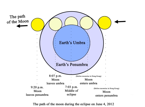 Diagram 2: The path of the moon during the eclipse on June 4, 2012