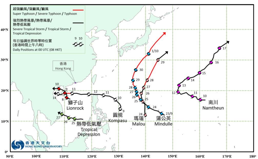 Overview of Tropical Cyclones Lionrock and Kompasu in October 2021