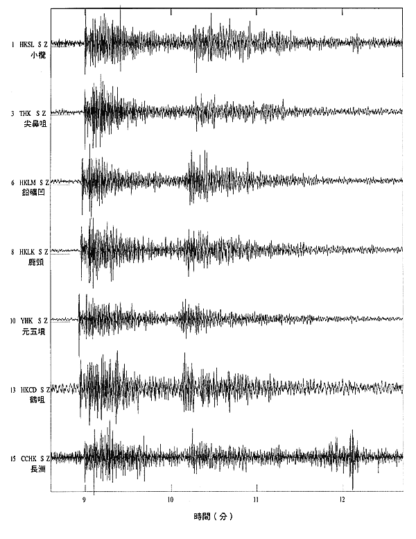 图二 : 显示一次震中在天文台以东约720公里的地震图记录样本