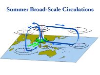 East Asian Monsoon - Fig 1