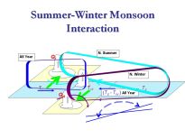 East Asian Monsoon - Fig 1