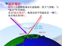 The Science of Climate Change - Fig 2