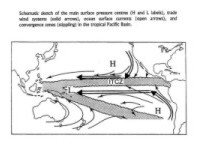 El Nino and Asian Climate - Fig 1