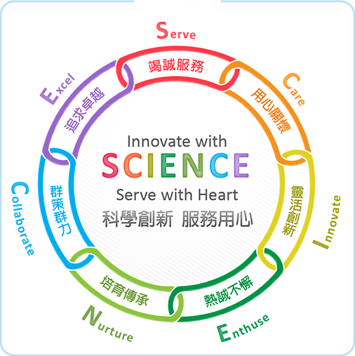 Innovate with Science, Serve with Heart