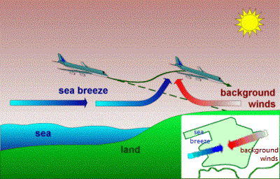 windshear induced by sea breeze