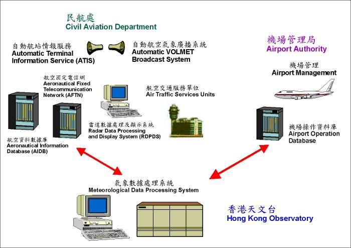 The HKO's METPS