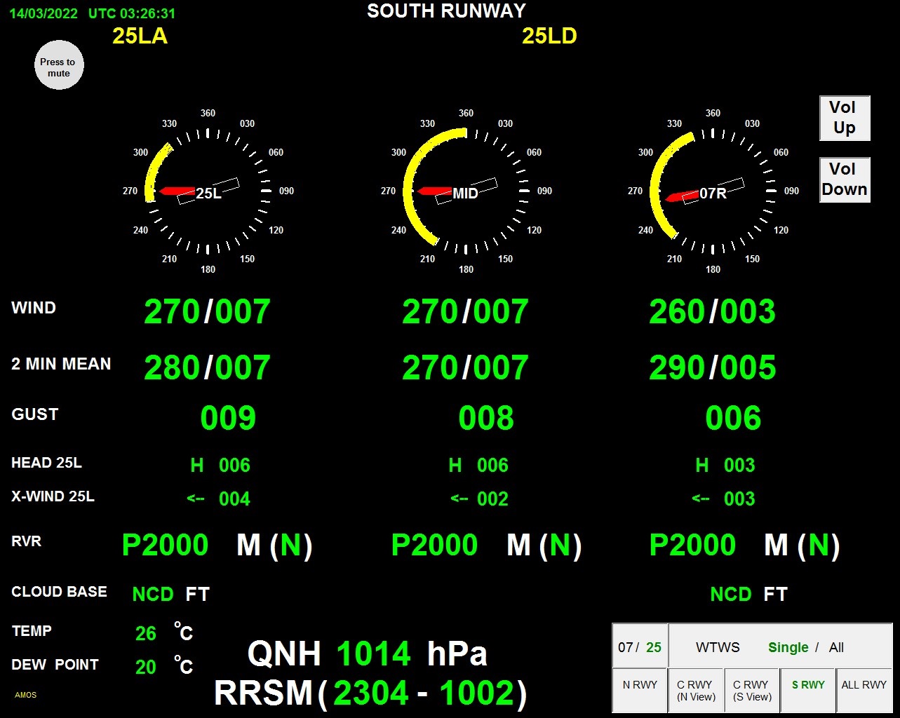 A display of meteorological data for the airport