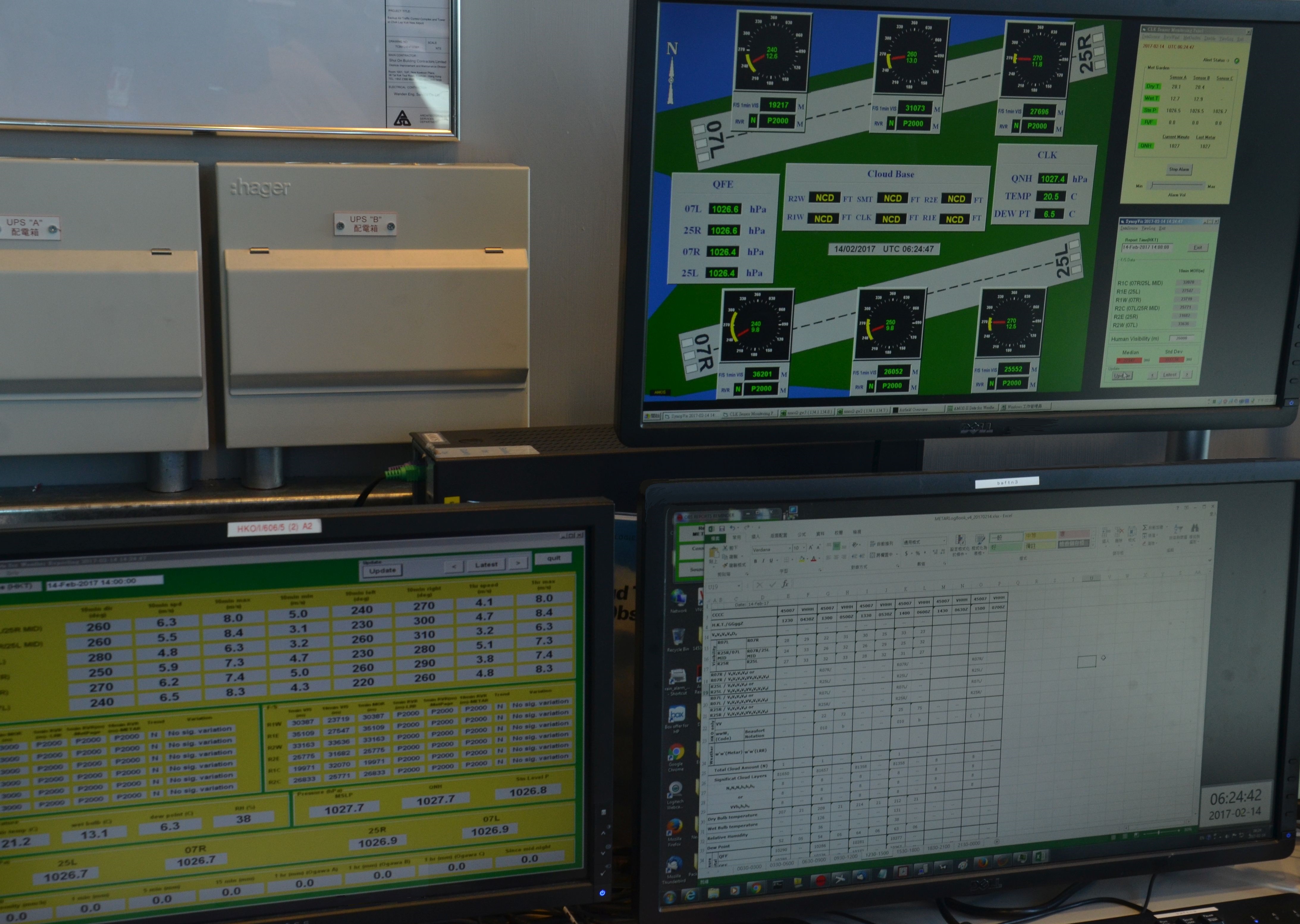 A real-time data display of the aerodrome meteorological observing system