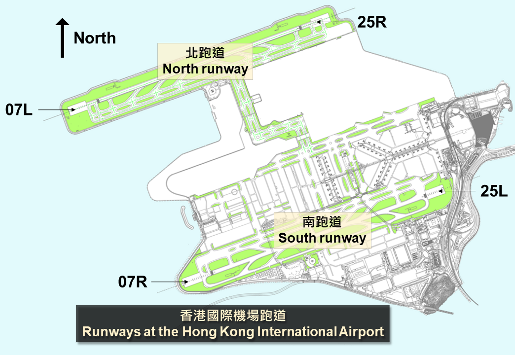 There are two parallel runways at the Hong Kong International Airport