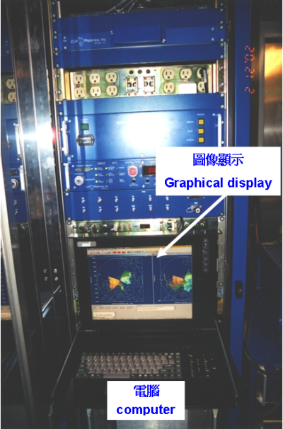 The computer processes the received signals, calculates the wind pattern, and displays it on a graphical display