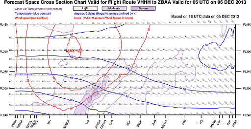 An example of forecast space cross section chart from Hong Kong to Beijing valid for 06 UTC on 6 Dec 2013