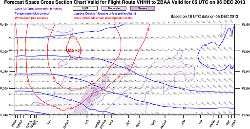 Forecast Space Cross Section Chart