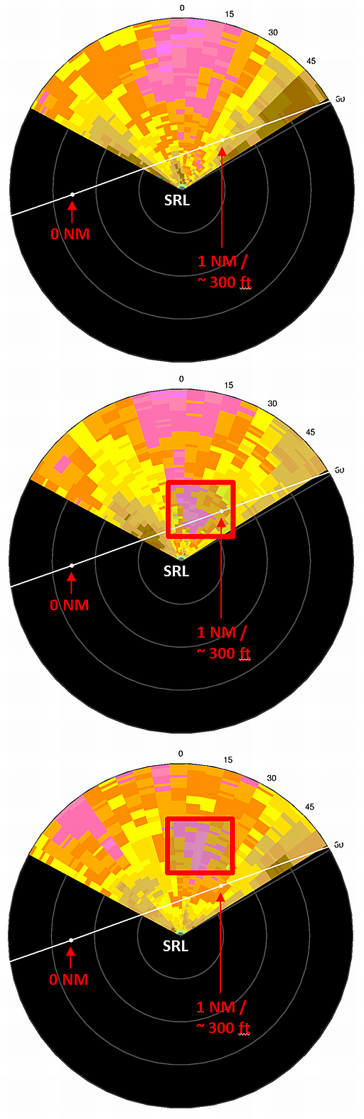 Fast-evolving flow features as revealed in a sequence of SRL scans.  Warm colours represent velocities away from the SRL (center of each snapshot).  Successive images are separated by 40-second intervals, suggesting a duration of less than 2 minutes for the event  a concurrent windshear report was received over 25RA at an altitude of 200 feet.