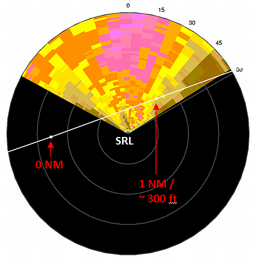 Field Study of Short-range LIDAR in 2013