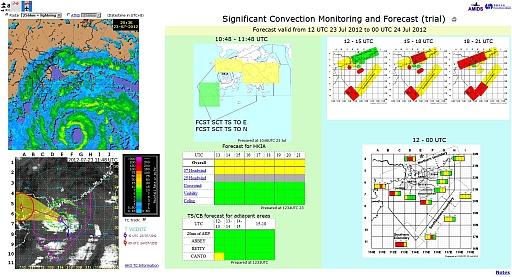 Tailor-made Meteorological Products and Services for CAD Well-received in ICAO Meetings