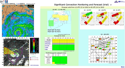 Integrated web display of the forecast suite.  The above screen was captured during the passage of Severe Typhoon Vicente in July 2012.
