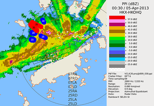 Detection of microbursts and windshear by the Siu Ho Wan X-band dual-polarization Doppler weather radar