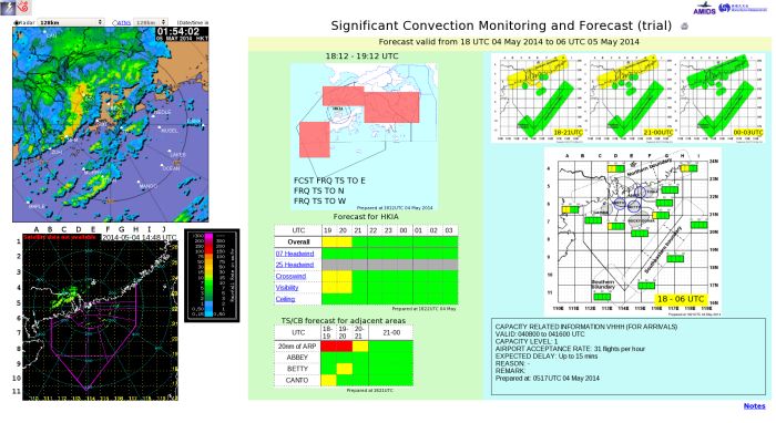 New information introduced on the Significant Convection Monitoring and Forecast page