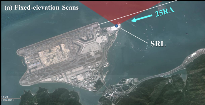 Schematic diagram of near-horizontal planar scans over corridor 25RA using the short-range LIDAR installed on top of the AsiaWorld-Expo.