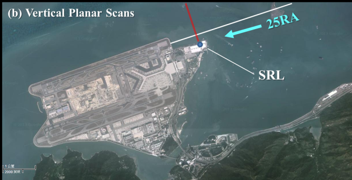 Schematic diagram of vertical planar scans over corridor 25RA using the short-range LIDAR installed on top of the AsiaWorld-Expo.