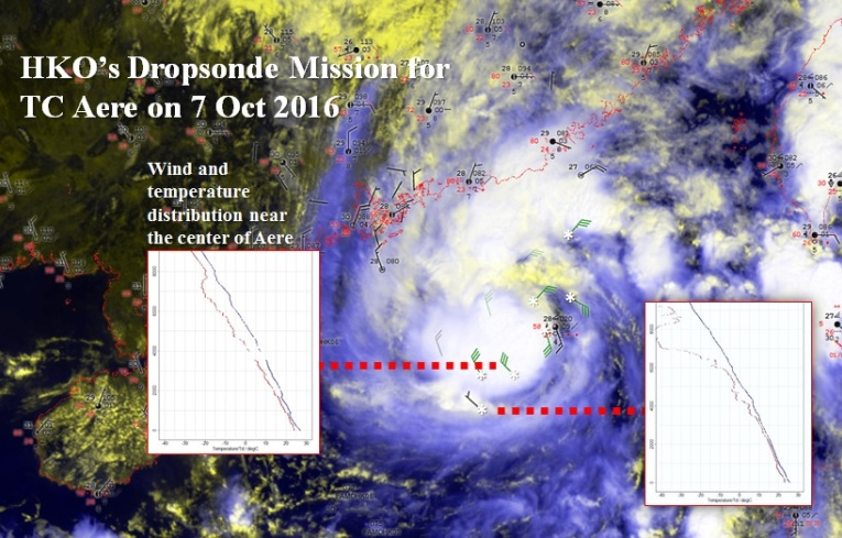 Distribution of winds, temperature and humidity sampled near the centre of TC Aere during the Observatory’s dropsonde mission on 7 Oct 2016.