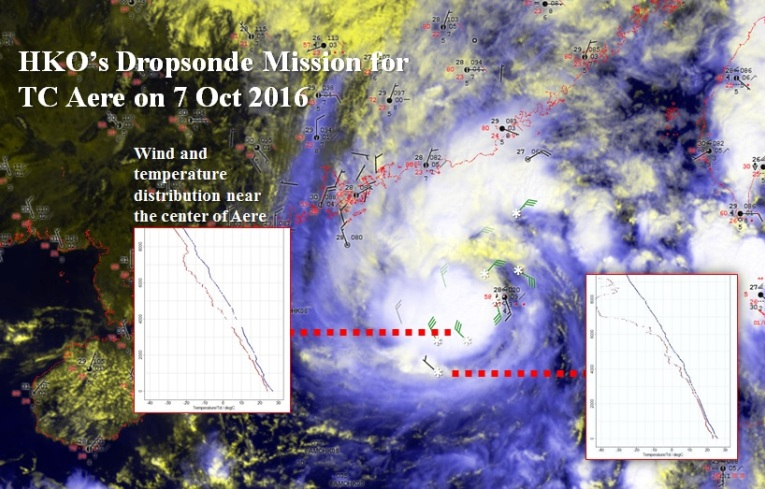 [Latest Development]First dropsonde mission over South China Sea