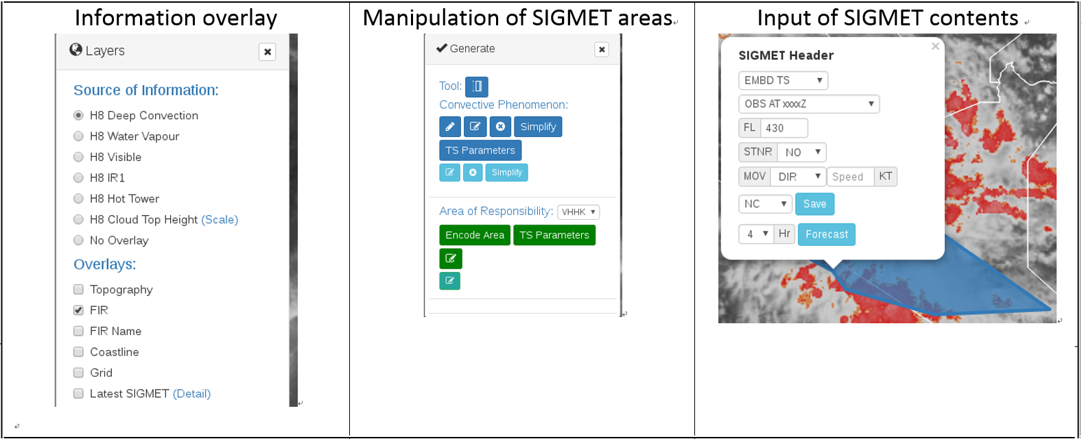 Various tools for weather monitoring, coordination and SIGMET generation available for "coordinated" SIGMET preparation.