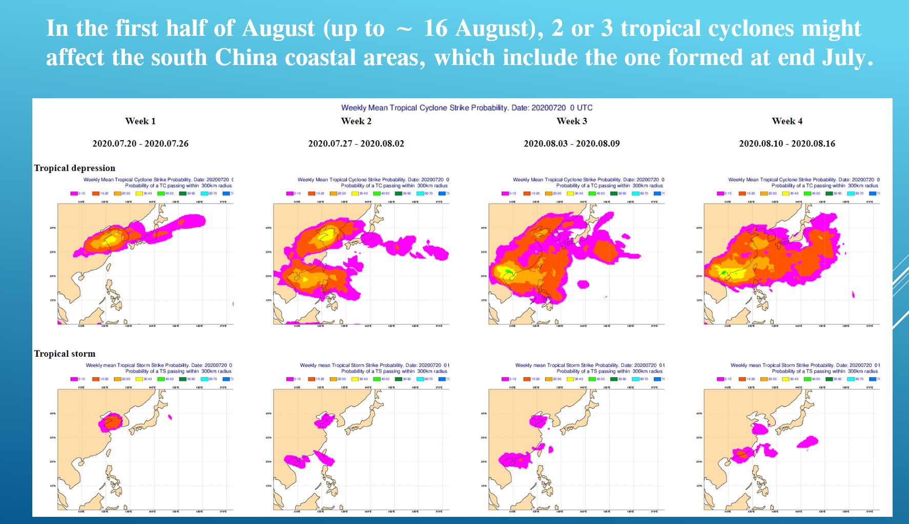 Figure 1: Probabilities of occurrence of low pressure areas in a 4-week window given in July 2020. It happened that several tropical cyclones had emerged over the South China Sea during this period though the strengths and timing of the systems were not captured completely.