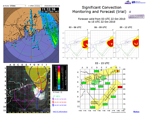 A sample layout of the webpage for significant convection monitoring and forecast.