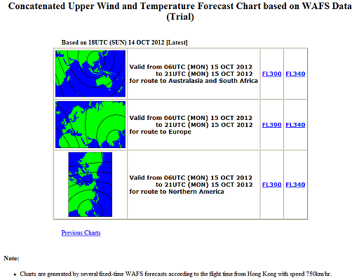 A sample display of the AMIDS webpage providing concatenated upper wind and temperature forecast charts