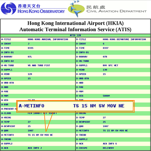 ATIS in the morning of 14 May 2013 reminded pilots of 