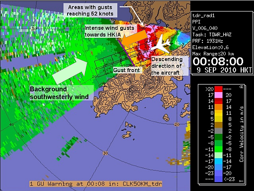 TDWR velocity display at 00:08 a.m., 9 September 2010.  A gust front (purple line) over HKIA and intense wind gust (black circle) east of HKIA were detected.  The white plane indicated location at where the aircraft encountered strong tailwind.