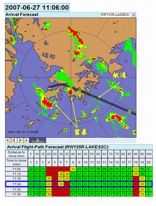 A prototype of one of the aviation-specific weather products which gives short-term prediction of thunderstorms in Hong Kong and its surrounding air space.