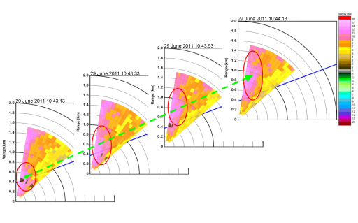 SRL wind velocity images on 29 June 2011. The arrow indicates the movement of the higher wind speed area as marked by the red ellipse within the two-minute period