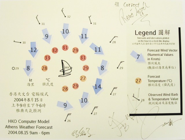 Figure 1     The Hong Kong Windsurfing Team autographed on the historic weather forecast for Athens.