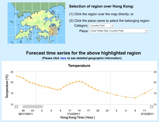Figure 2:     Digital temperature forecasts at user selected location