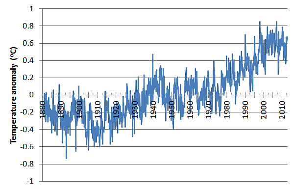 Figure 2a