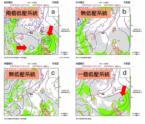 圖一 歐洲、日本、美國和英國的電腦預報模式在7月9日預測7月15日(即六日後)的天氣圖,紅色箭咀顯示低壓系統的預測位置。