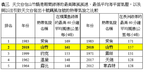 table 3