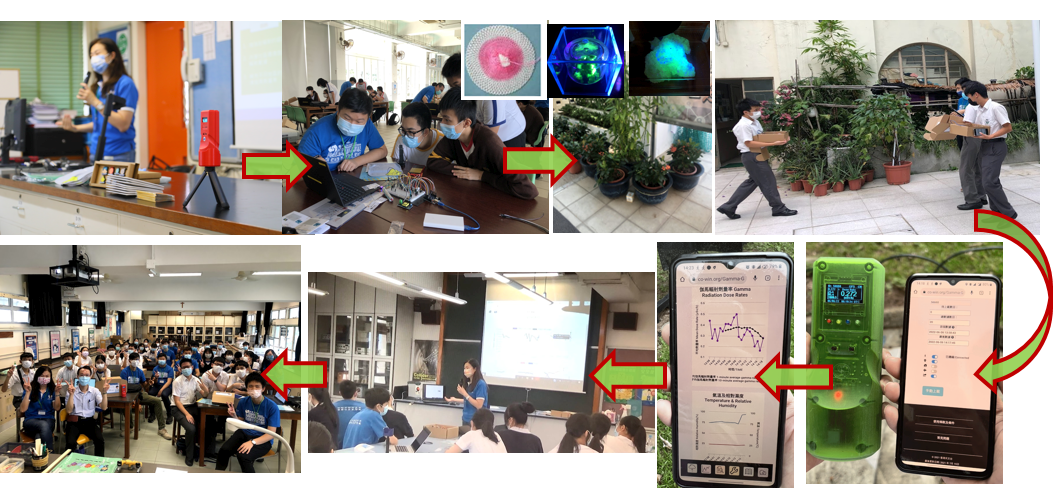 The contents of Gamma-Go workshop include quiz game, assembly on breadboard, treasure hunt for radioactive sources and data analysis, etc.