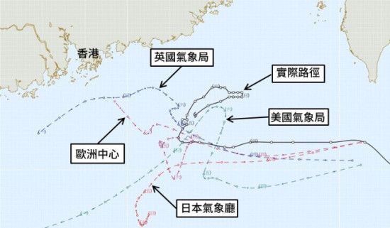 圖二   各大電腦模式在10月6日星期四對艾利移動路徑的預報（括弧日期代表香港時間當日下午8時的位置），嚴重分歧的路徑貌似一隻八爪魚。