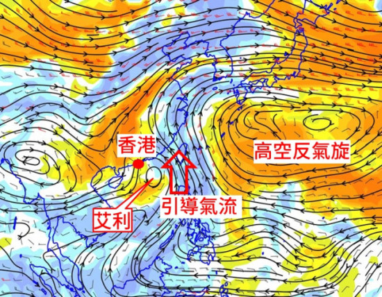 圖三   在西北太平洋上的的高空反氣旋為艾利帶來往偏北方的引導氣流。（附箭嘴的黑色線代表5千多米高的氣流方向，橙黃色和藍色分別代表該高度的較乾和較濕區域。）