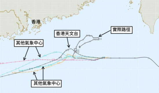 圖四 香港天文台及其他氣象中心在10月6日星期四對艾利移動路徑的預報(括弧日期代表香港時間當日下午8時的位置)