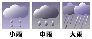分辨小、中或大雨的图标