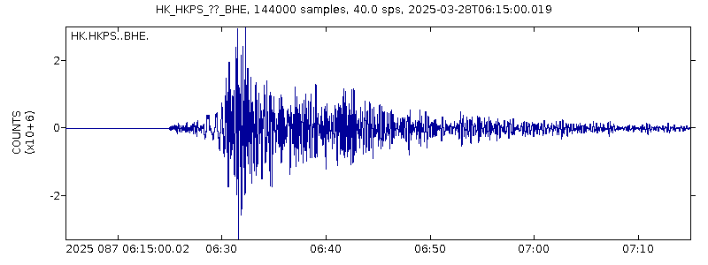 Seismic waveform recorded by the broadband seismograph at Hong Kong Po Shan station (around 1,880 km east of the Myanmar earthquake’s epicentre). The P-wave arrived at the seismometer at 06:25 UTC (HKT = UTC + 8) on 28 March 2025, around 5 minutes after the occurrence of the earthquake. 