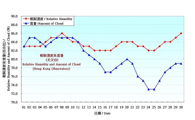 Figure 4. Daily Normals relative humdity at April (1971-2000)