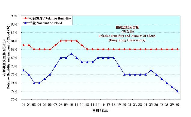 Figure 4. Daily Normals relative humdity at June (1981-2010)