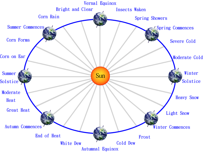 Solar Terms Map
